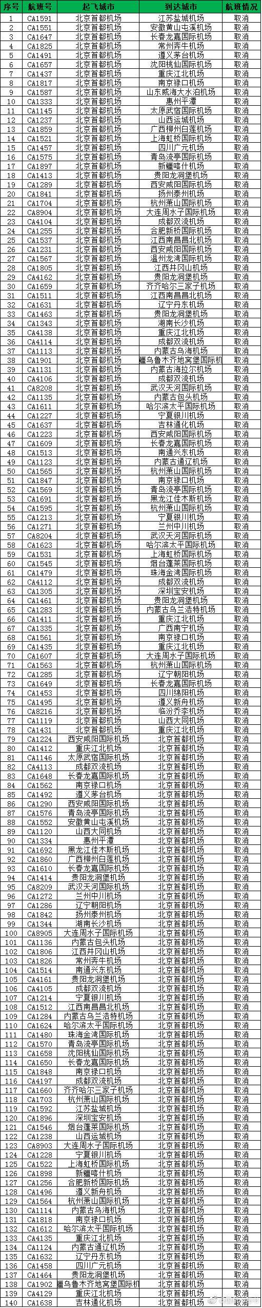 受降雪天气影响 首都机场已取消140架次航班