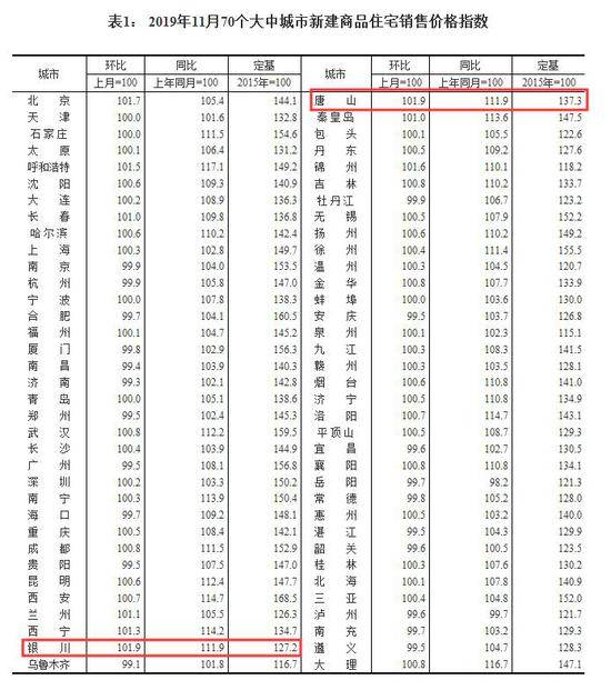 截图来源：国家统计局