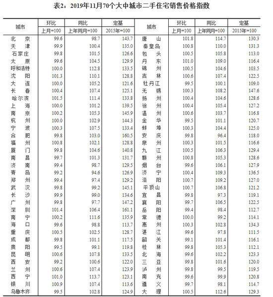 截图来源：国家统计局