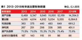 中央企业基业长青之灵动华润