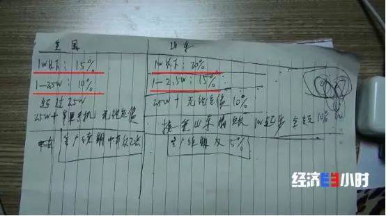 借1万年息60万 大学生连同学拉下水“扣押殴打”