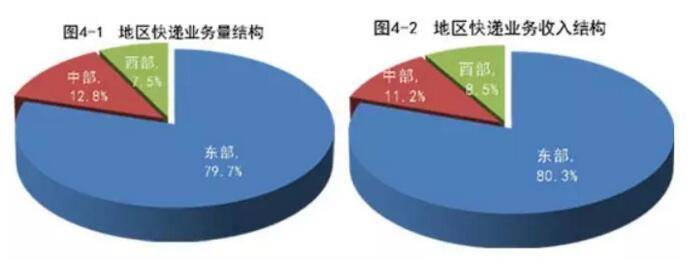 国家邮政局：11月全国快递业务量完成71.2亿件