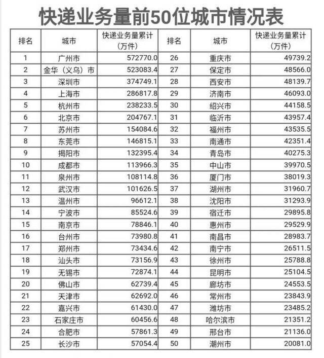 国家邮政局：11月全国快递业务量完成71.2亿件