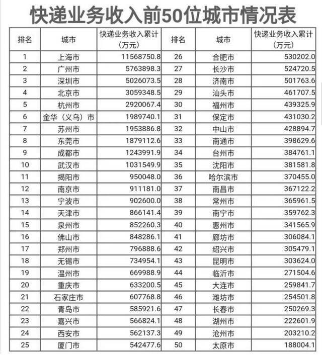 国家邮政局：11月全国快递业务量完成71.2亿件