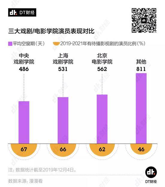 三大戏剧_电影学院演员表现对比