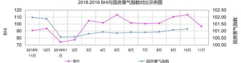 11月建材家居卖场销售额环比下降，但转型升级步伐加快