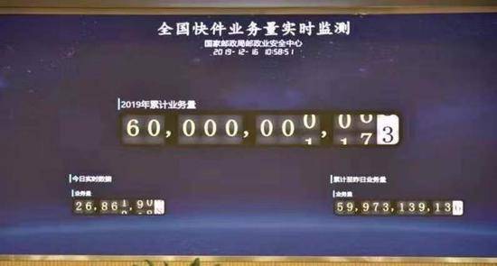 国家邮政局：今年第600亿件快件今日诞生