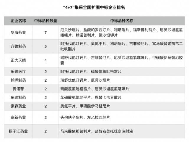 463家企业参与仿制药一致性评价，中标集采影响几何？