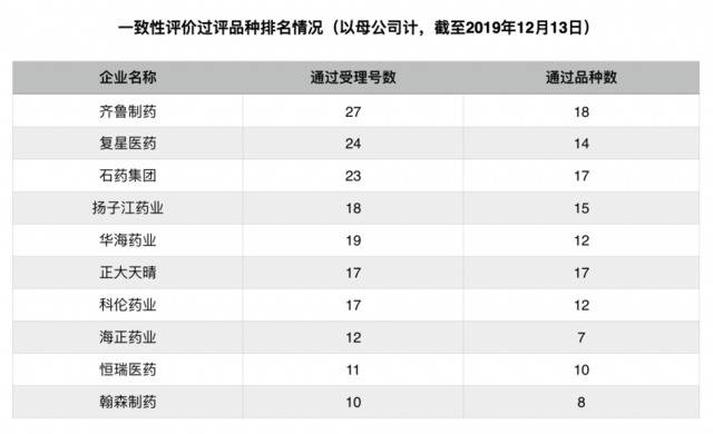 463家企业参与仿制药一致性评价，中标集采影响几何？