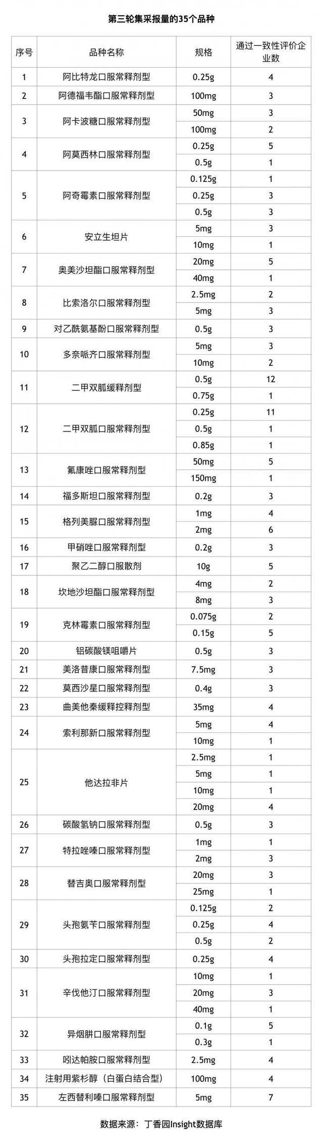 463家企业参与仿制药一致性评价，中标集采影响几何？