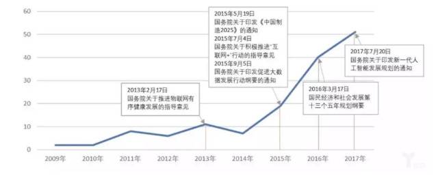 中国AI论文数量首居第一，是急功近利还是厚积薄发？