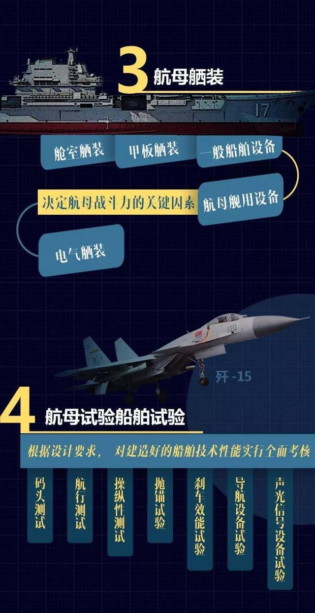 山东舰启航之路：从设计建造到交接入列分几步？