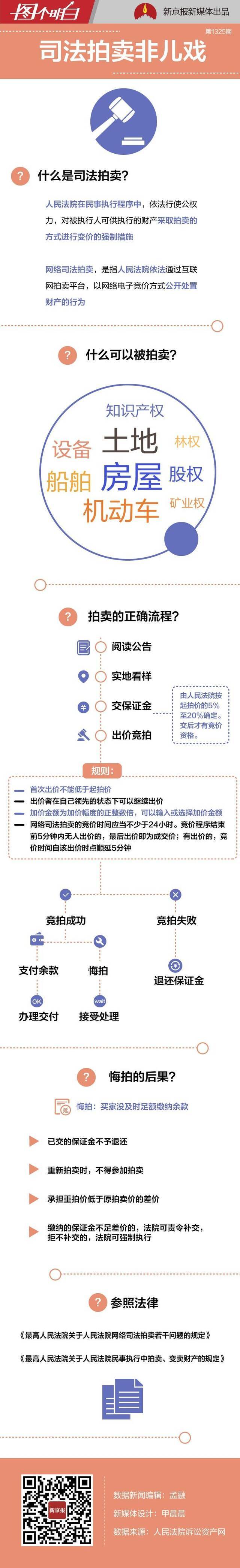 750万元保证金不退，参与网络司法拍卖的正确姿势是啥