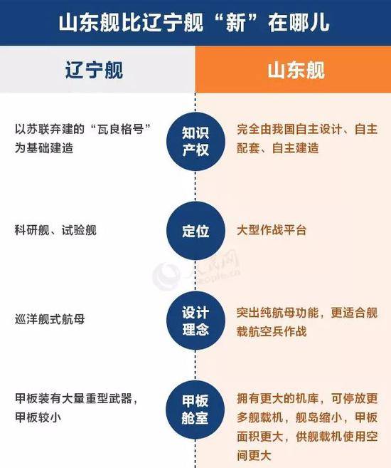 制图：人民网