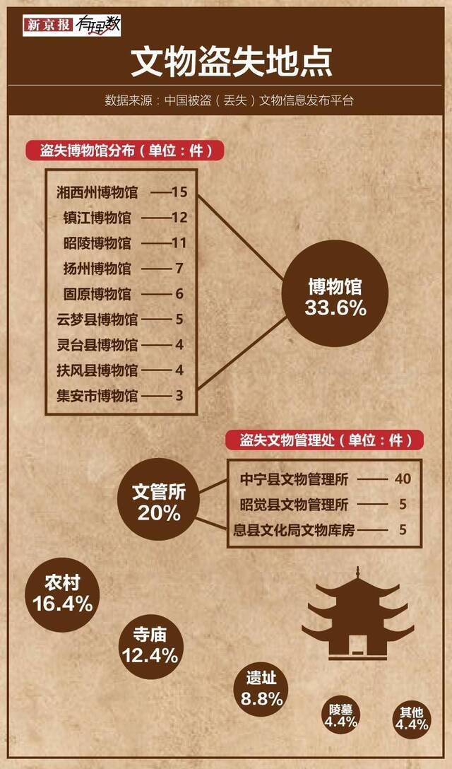 又一个陵墓被盗 文物保护路在何方？