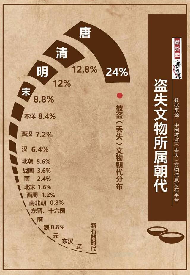 又一个陵墓被盗 文物保护路在何方？