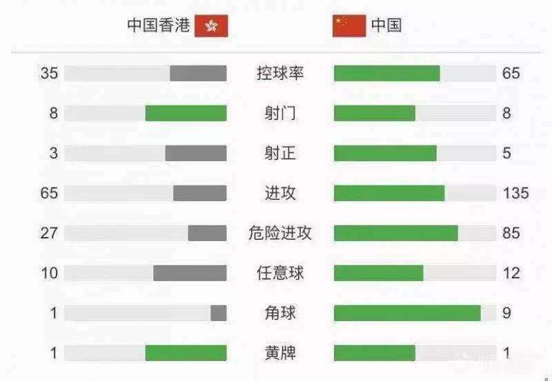 东亚杯比赛：国足还好没输中国香港