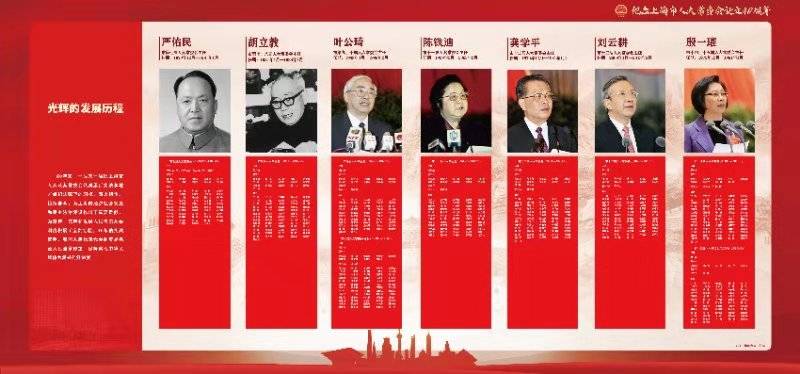 这些人、这些事、这些历史瞬间！上海人大常委会一路走来的40年
