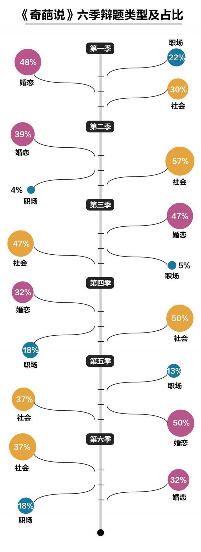 看尽《奇葩说》148场唇枪舌剑！我们发现…丨图数馆