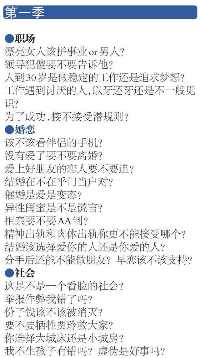 看尽《奇葩说》148场唇枪舌剑！我们发现…丨图数馆