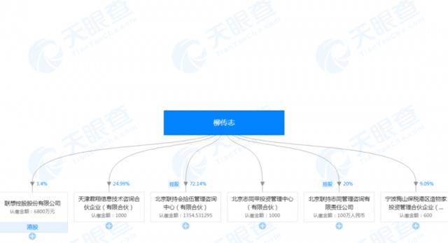 柳传志主要持有企业。图片来源：天眼查