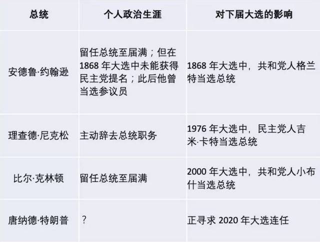 特朗普将加入被弹劾总统“俱乐部”？五图看懂他们的区别