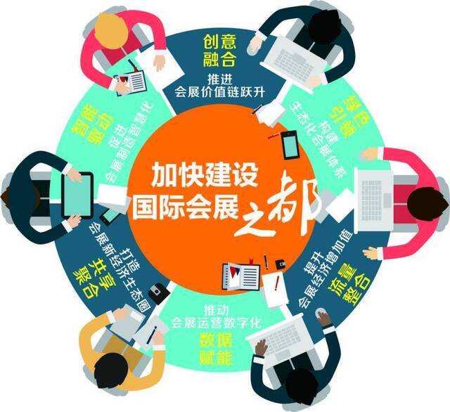 《关于促进会展产业新经济形态发展的实施意见》正式印发