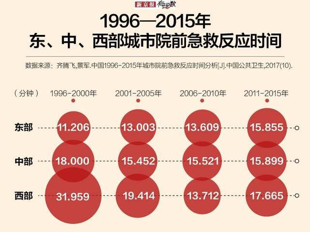 遇事只会打120 中国人的急救知识有多匮乏？