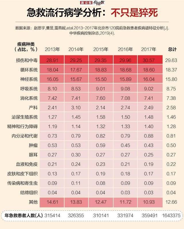 遇事只会打120 中国人的急救知识有多匮乏？