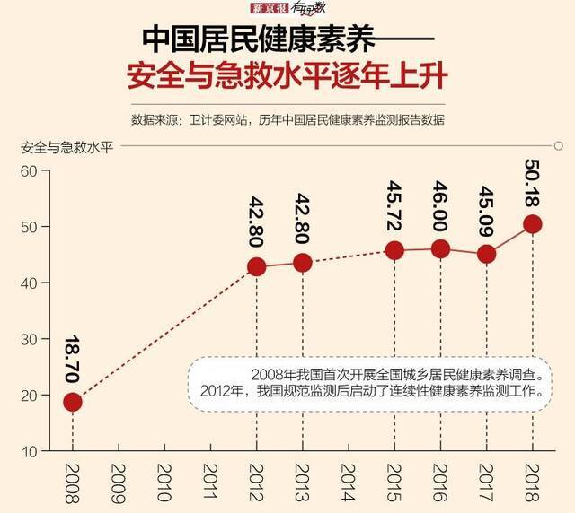 遇事只会打120 中国人的急救知识有多匮乏？