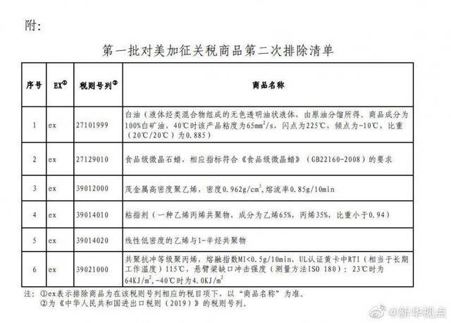 国务院关税税则委员会关于第一批对美加征关税商品第二次排除清单的公告