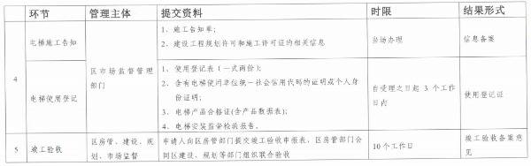 上海发布加装电梯新政：“一票否决”取消