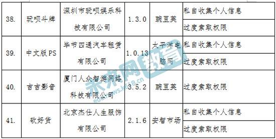 这些教育类APP违规 被要求月底前完成整改