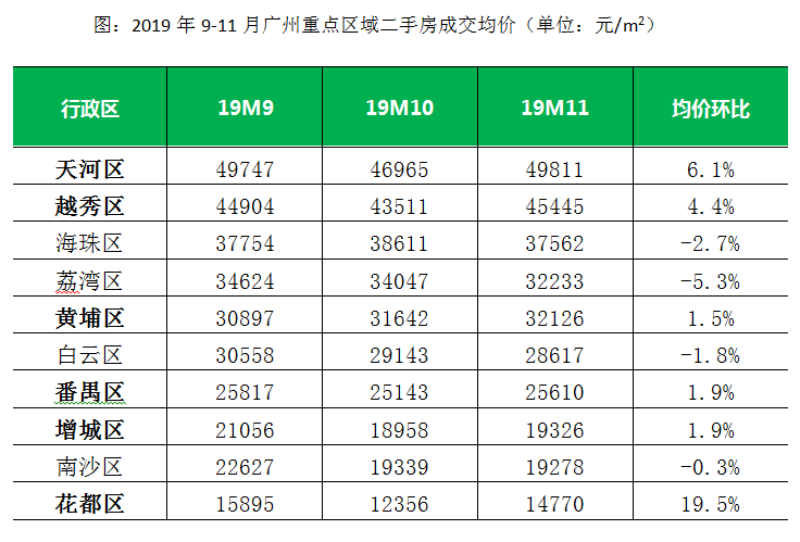 图片来源：广州链家