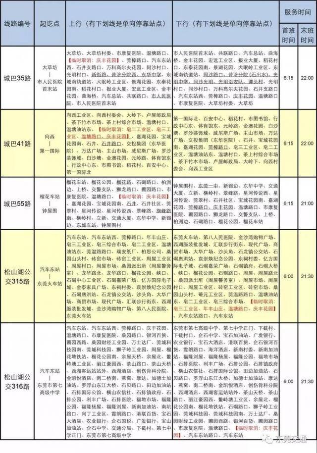 总投资6.75亿元！东莞这条重要通道动工了！有望2021年底通车