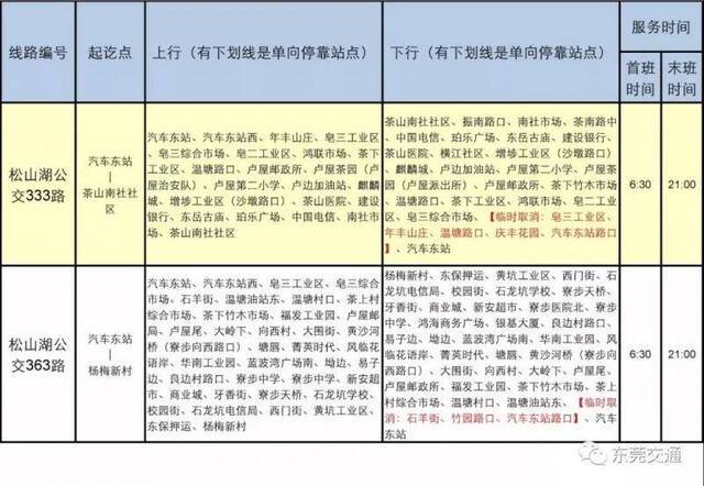 总投资6.75亿元！东莞这条重要通道动工了！有望2021年底通车