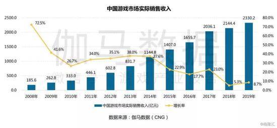 2019年的中国游戏产业复盘：国内+出海收入再创新高