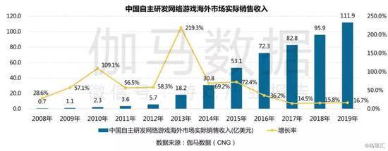 2019年的中国游戏产业复盘：国内+出海收入再创新高