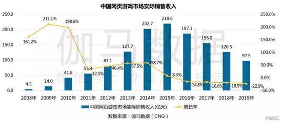 2019年的中国游戏产业复盘：国内+出海收入再创新高