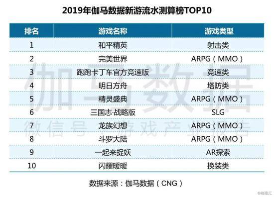 2019年的中国游戏产业复盘：国内+出海收入再创新高