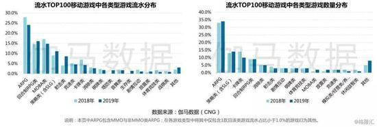 2019年的中国游戏产业复盘：国内+出海收入再创新高