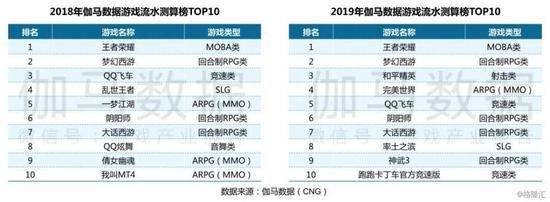 2019年的中国游戏产业复盘：国内+出海收入再创新高