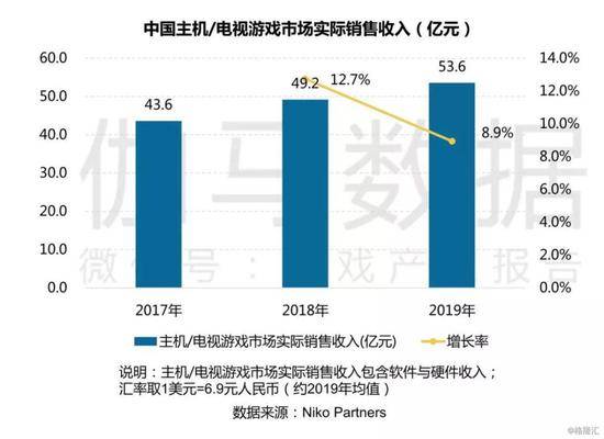 2019年的中国游戏产业复盘：国内+出海收入再创新高