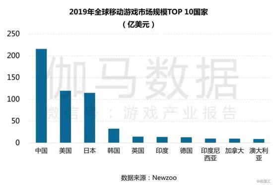 2019年的中国游戏产业复盘：国内+出海收入再创新高