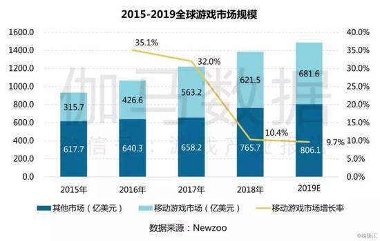 2019年的中国游戏产业复盘：国内+出海收入再创新高