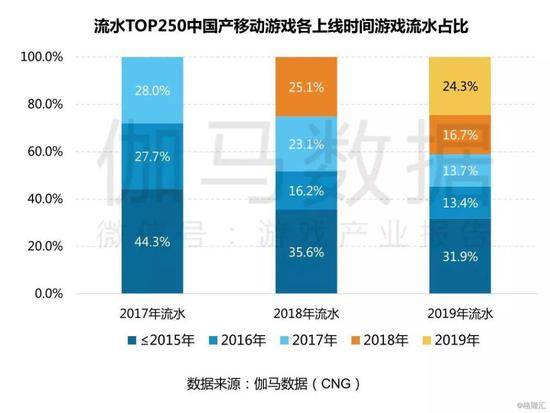 2019年的中国游戏产业复盘：国内+出海收入再创新高