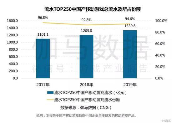 2019年的中国游戏产业复盘：国内+出海收入再创新高