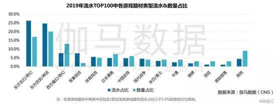 2019年的中国游戏产业复盘：国内+出海收入再创新高