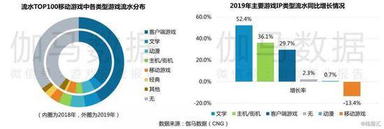 2019年的中国游戏产业复盘：国内+出海收入再创新高