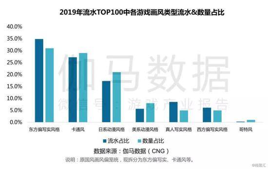 2019年的中国游戏产业复盘：国内+出海收入再创新高